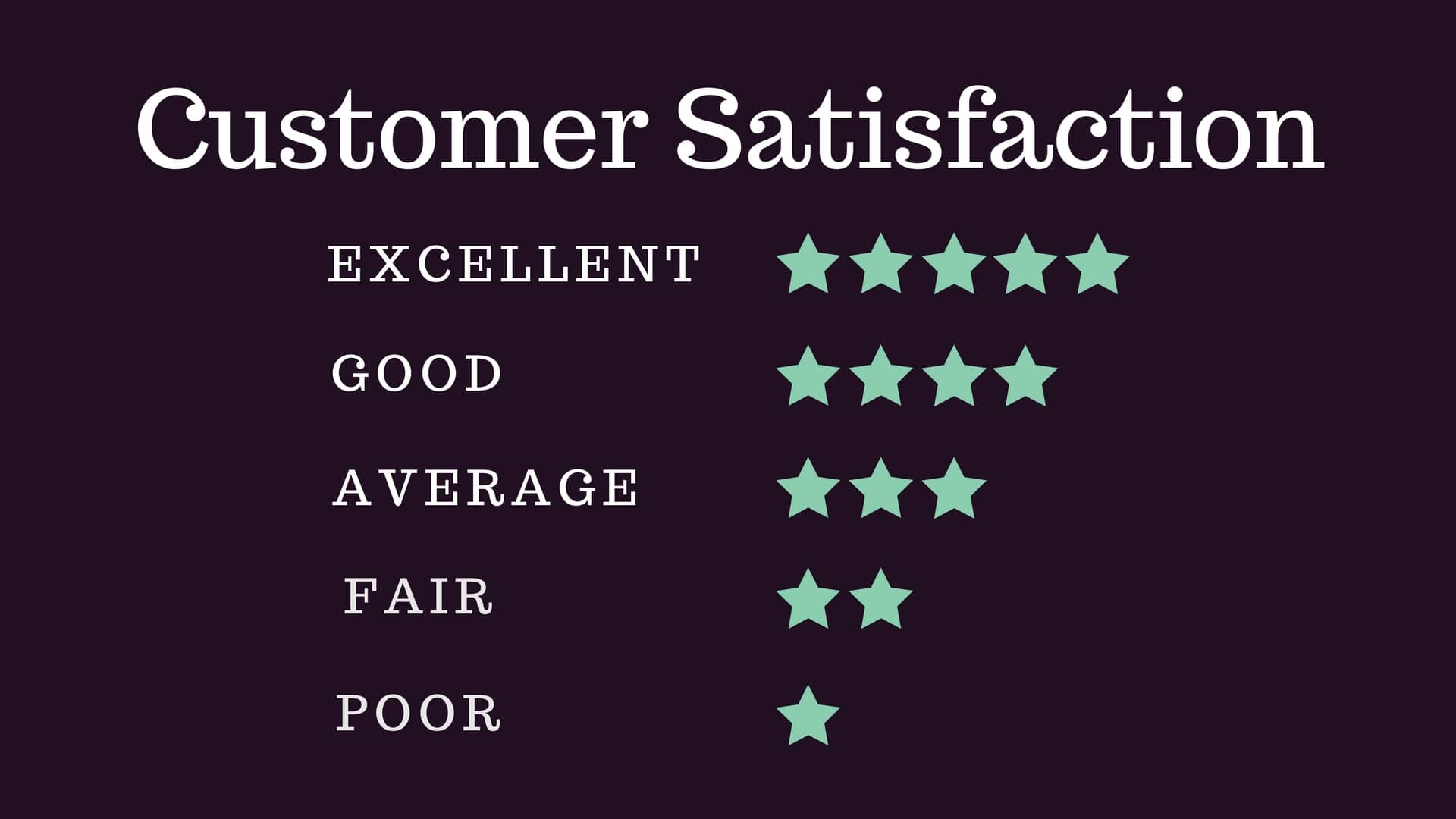 Customer Satisfaction