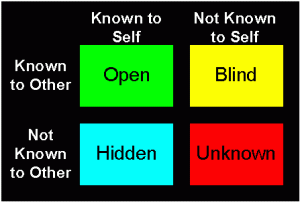 Johari Window model diagram