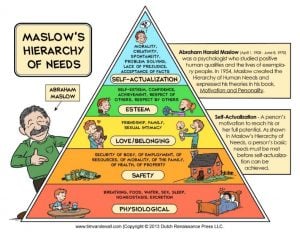 maslows-hierarchy-of-needs