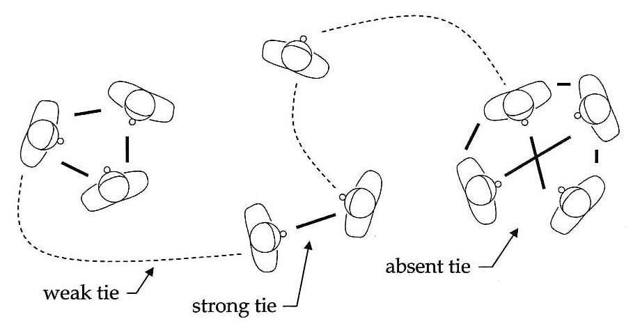 Network Analysis