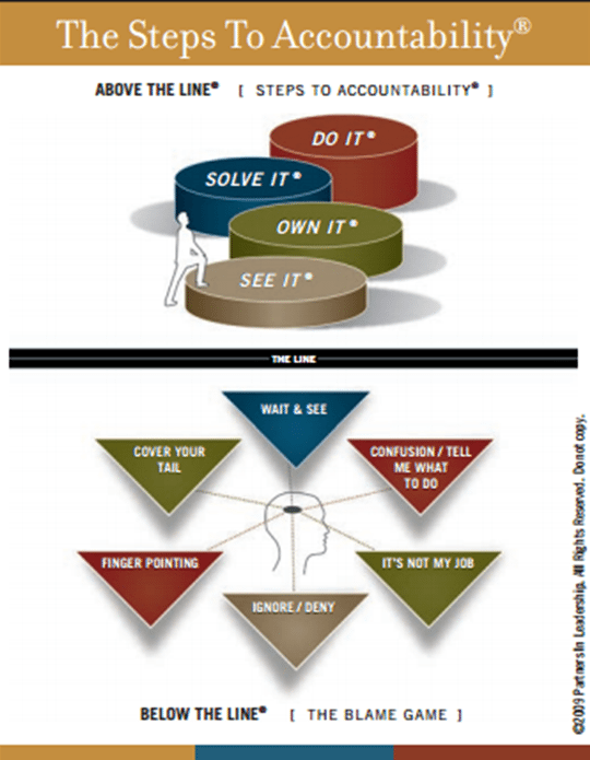steps-to-accountability