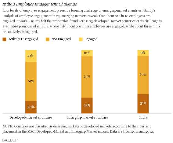 analysis-by-gallup-on-employee-engagement